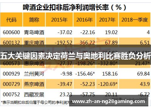 五大关键因素决定荷兰与奥地利比赛胜负分析