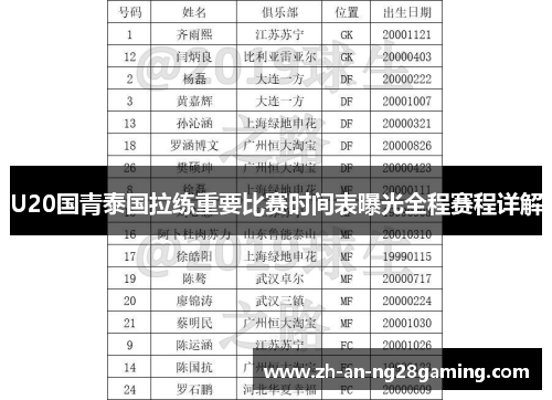 U20国青泰国拉练重要比赛时间表曝光全程赛程详解 U20国青泰国拉练重要比赛时间表曝光全程赛程详解