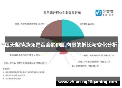 每天坚持游泳是否会影响肌肉量的增长与变化分析