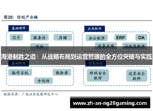 海港制胜之道：从战略布局到运营管理的全方位突破与实践