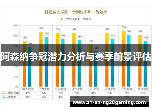 阿森纳争冠潜力分析与赛季前景评估