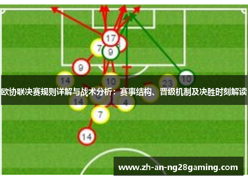 欧协联决赛规则详解与战术分析:赛事结构、晋级机制及决胜时刻解读 欧协联决赛规则详解与战术分析:赛事结构、晋级机制及决胜时刻解读
