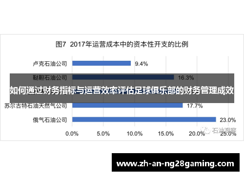 如何通过财务指标与运营效率评估足球俱乐部的财务管理成效