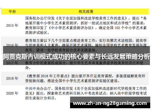 阿贾克斯青训模式成功的核心要素与长远发展策略分析 阿贾克斯青训模式成功的核心要素与长远发展策略分析